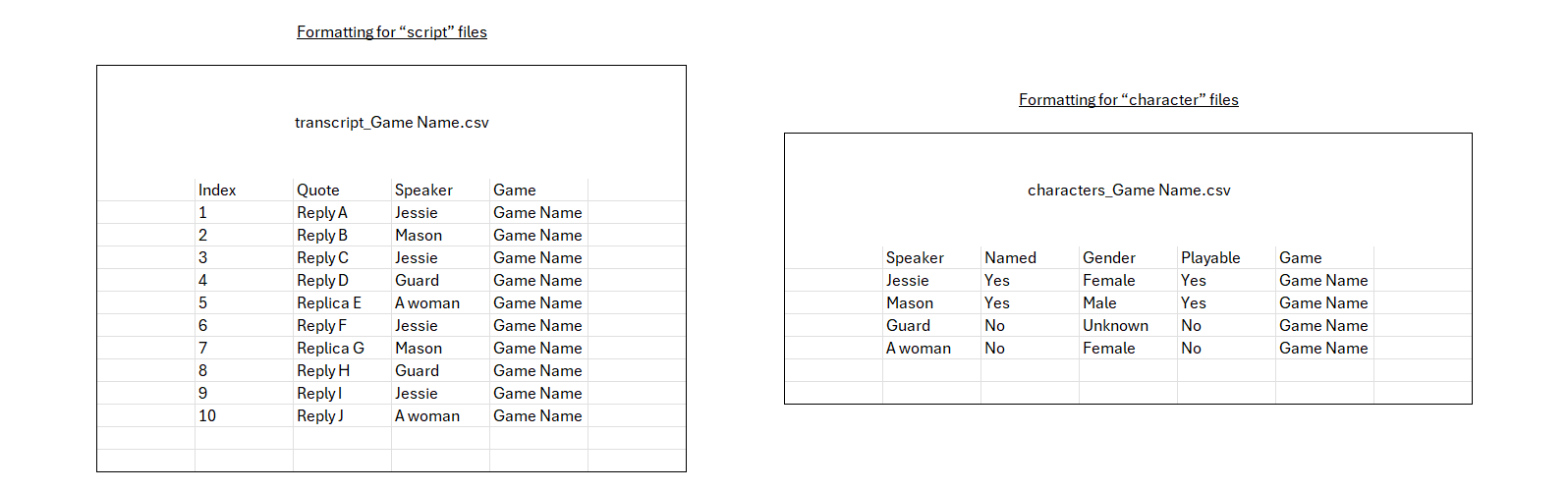 Image donnant un exemple de ce à quoi doit ressembler chaque fichier csv
