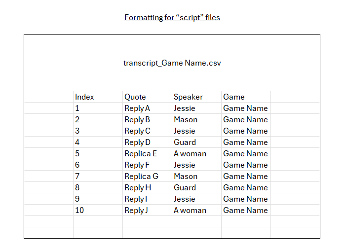Image donnant un exemple de ce à quoi doit ressembler chaque fichier csv transcript