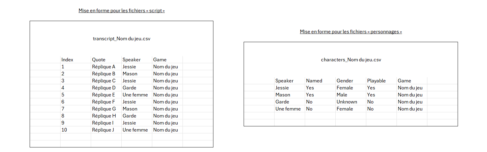 Image donnant un exemple de ce à quoi doit ressembler chaque fichier csv