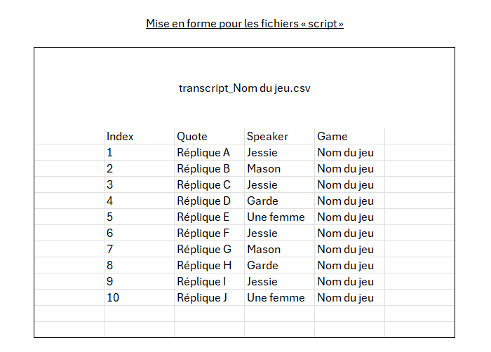 Image donnant un exemple de ce à quoi doit ressembler chaque fichier csv transcript