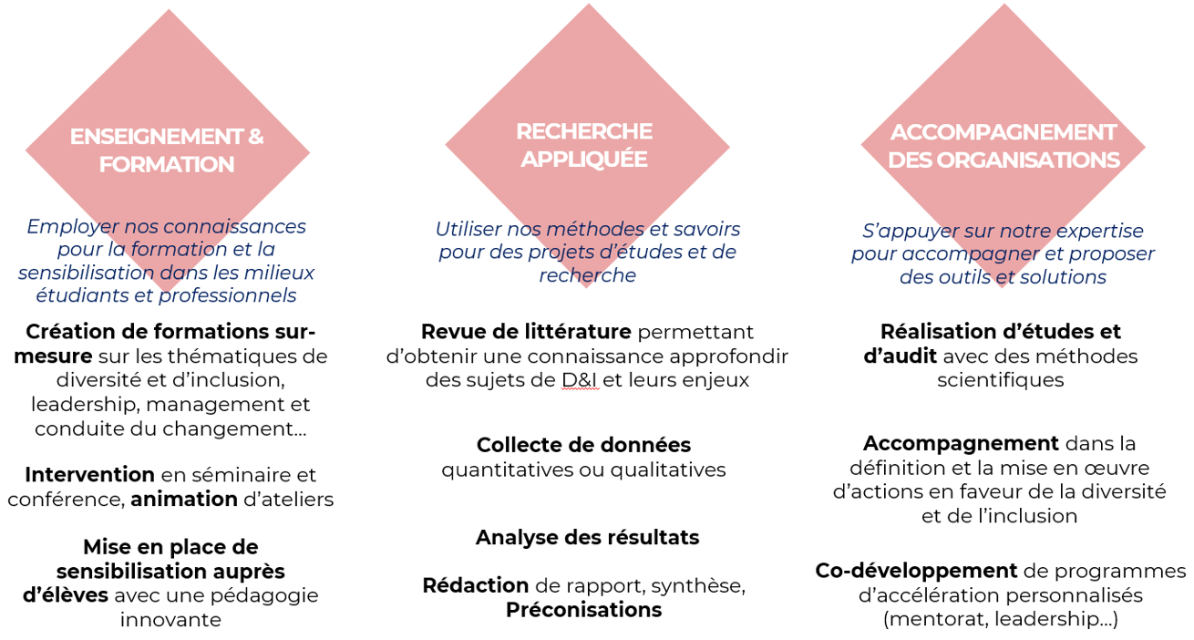 Expertise de la chaire