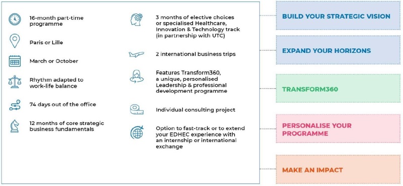 EDHEC Executive MBA Transform360
