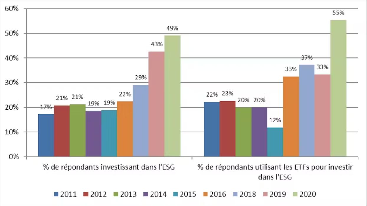 investisseurs-esg