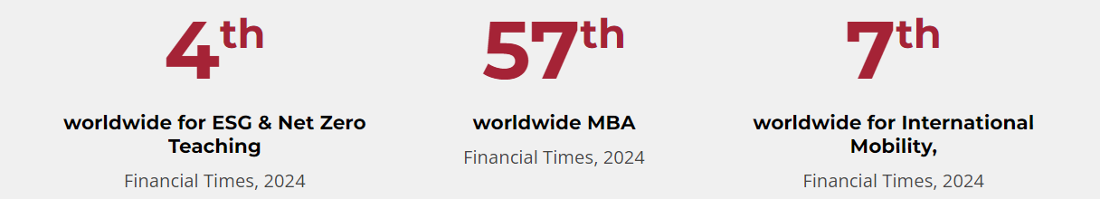 Global MBA rankings