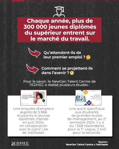 [dataviz] Premier emploi en France : que veulent les jeunes ?