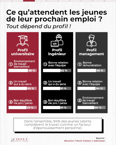 [dataviz] Premier emploi en France : que veulent les jeunes ?