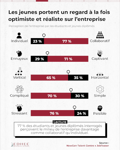 [dataviz] Premier emploi en France : que veulent les jeunes ?