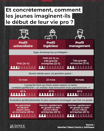[dataviz] Premier emploi en France : que veulent les jeunes ?