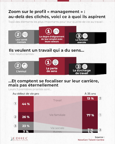 [dataviz] Premier emploi en France : que veulent les jeunes ?