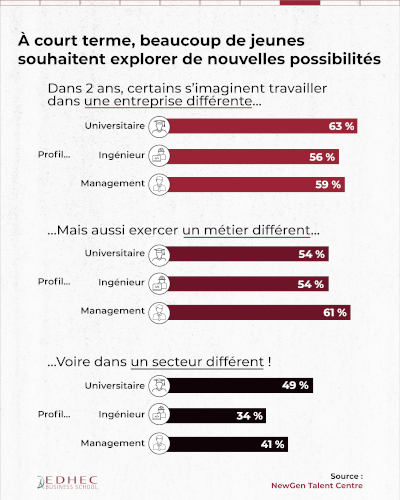 [dataviz] Premier emploi en France : que veulent les jeunes ?