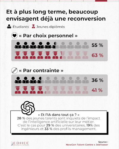 [dataviz] Premier emploi en France : que veulent les jeunes ?