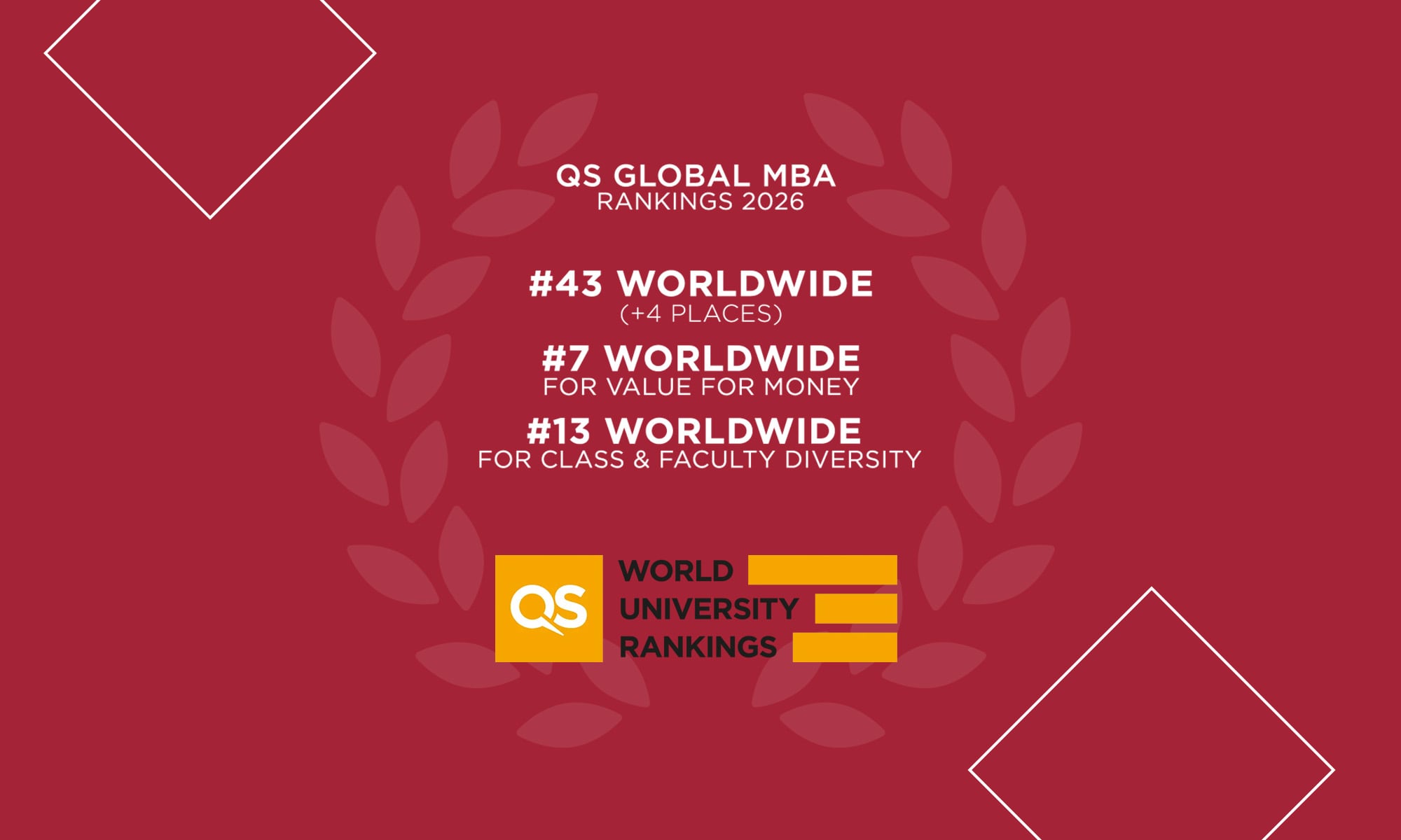 EDHEC Global MBA Rises to 43rd Worldwide in 2026 QS Global MBA Rankings ...