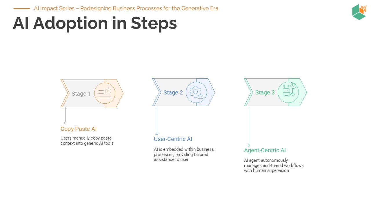 Greger Ottosson slide 2