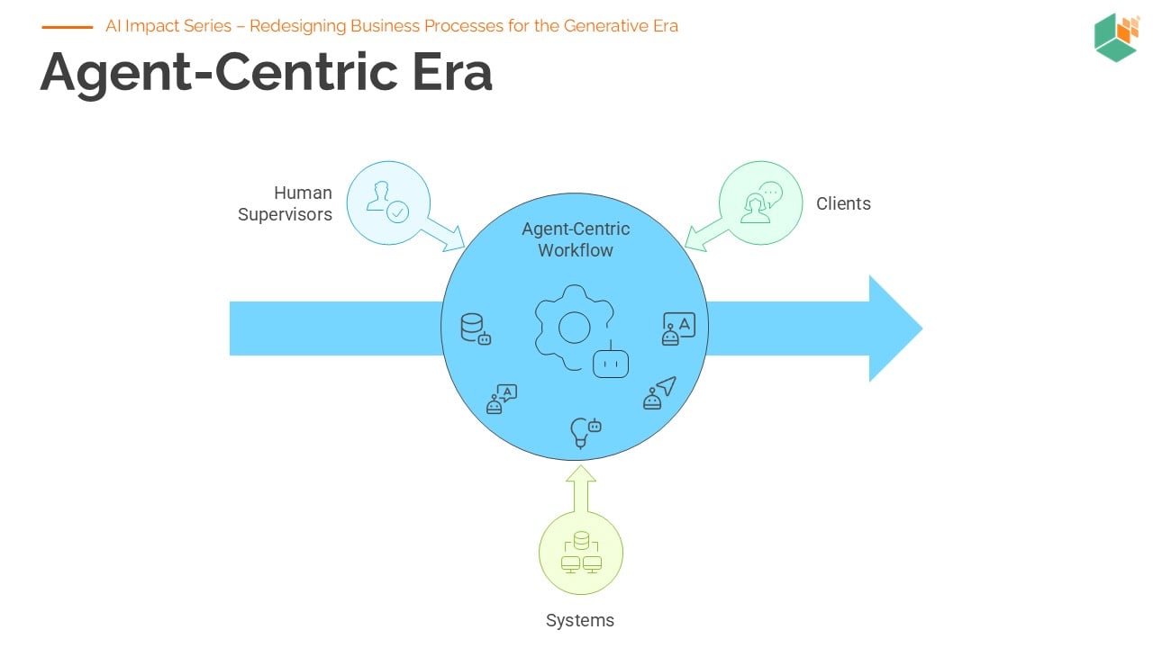 Greger Ottosson slide 5
