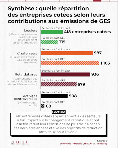 [#dataviz] A quel point les entreprises cotées contribuent-elles au changement climatique ?