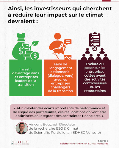 [#dataviz] A quel point les entreprises cotées contribuent-elles au changement climatique ?