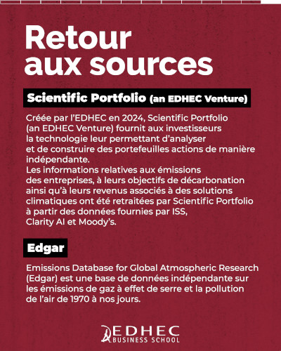 [#dataviz] A quel point les entreprises cotées contribuent-elles au changement climatique ?