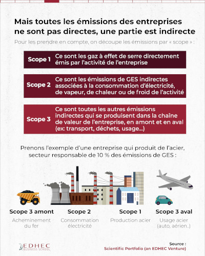 [#dataviz] A quel point les entreprises cotées contribuent-elles au changement climatique ?