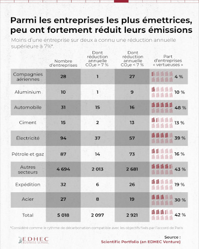 [#dataviz] A quel point les entreprises cotées contribuent-elles au changement climatique ?