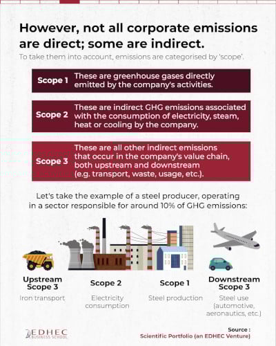 [#dataviz] To what extent do listed companies contribute to climate change?