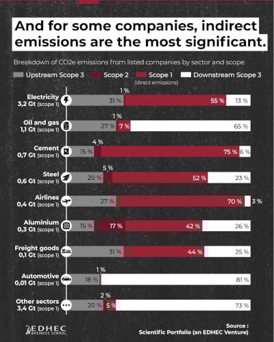 [#dataviz] To what extent do listed companies contribute to climate change?