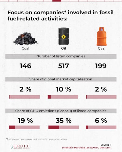 [#dataviz] To what extent do listed companies contribute to climate change?