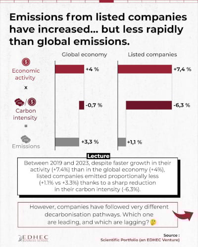 [#dataviz] To what extent do listed companies contribute to climate change?