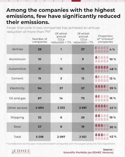 [#dataviz] To what extent do listed companies contribute to climate change?