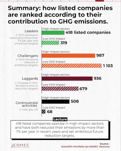 [#dataviz] To what extent do listed companies contribute to climate change?