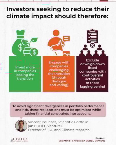[#dataviz] To what extent do listed companies contribute to climate change?