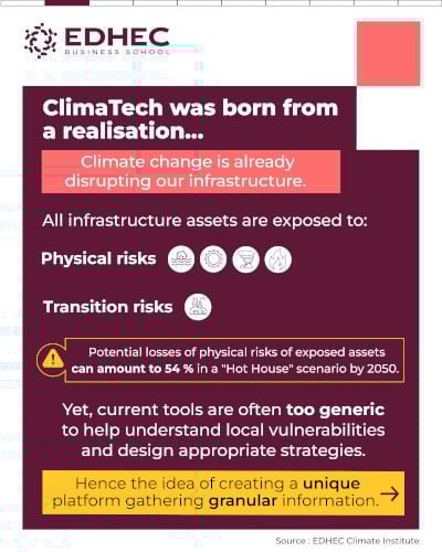 [#dataviz] ClimaTech: a world-first climate asset lens - part 1