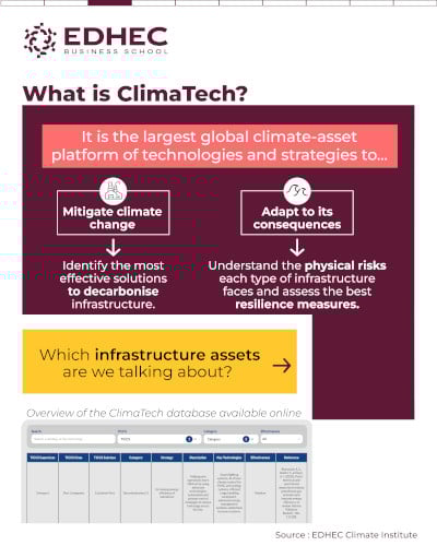 [#dataviz] ClimaTech: a world-first climate asset lens - part 1