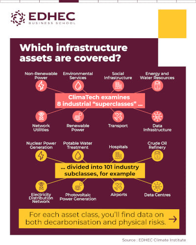 [#dataviz] ClimaTech: a world-first climate asset lens - part 1