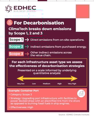 [#dataviz] ClimaTech: a world-first climate asset lens - part 1