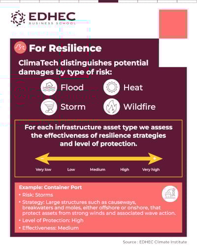 [#dataviz] ClimaTech: a world-first climate asset lens - part 1