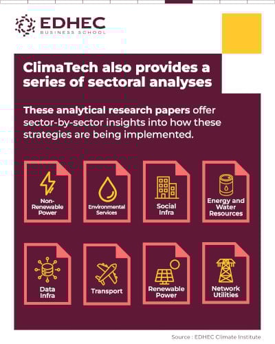 [#dataviz] ClimaTech: a world-first climate asset lens - part 1