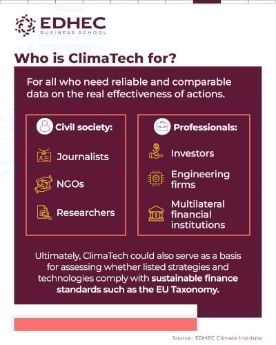 [#dataviz] ClimaTech: a world-first climate asset lens - part 1
