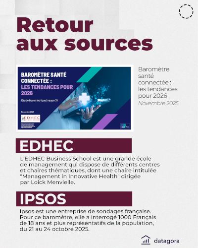 Santé connectée et IA : quelles tendances pour 2026 ?