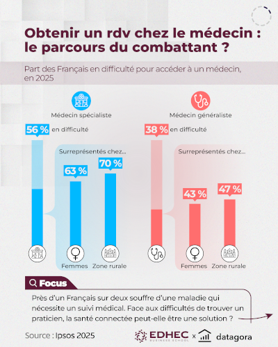 Santé connectée et IA : quelles tendances pour 2026 ?