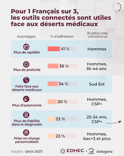 Santé connectée et IA : quelles tendances pour 2026 ?