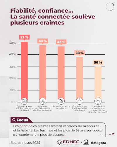 Santé connectée et IA : quelles tendances pour 2026 ?