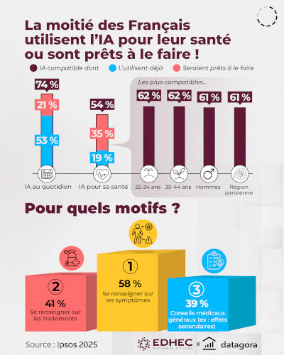 Santé connectée et IA : quelles tendances pour 2026 ?