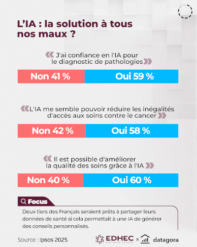 Santé connectée et IA : quelles tendances pour 2026 ?
