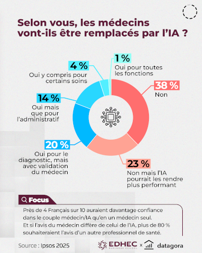 Santé connectée et IA : quelles tendances pour 2026 ?