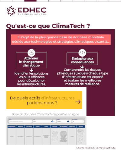 [#dataviz] ClimaTech, un nouveau regard sur le climat - part 1