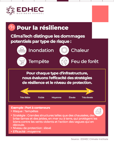 [#dataviz] ClimaTech, un nouveau regard sur le climat - part 1