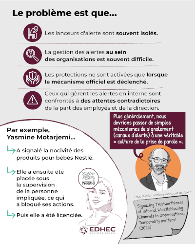 [#dataviz] Repenser le lancement d'alerte - le travail de Wim Vandekerckhove