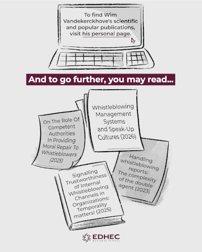 [#dataviz] Rethinking Whistleblowing - the work of Wim Vandekerckhove