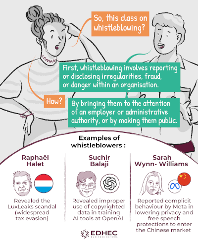 [#dataviz] Rethinking Whistleblowing - the work of Wim Vandekerckhove