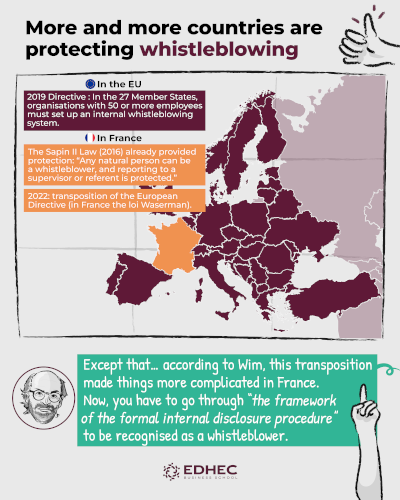 [#dataviz] Rethinking Whistleblowing - the work of Wim Vandekerckhove